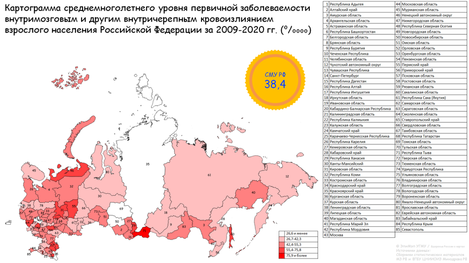 Внутримозговое и другое внутричерепное кровоизлияние